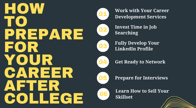 Graphic titled “How to Prepare for Your Career After College” listing six tips: work with career development services, invest time in job searching, develop your LinkedIn profile, network, prepare for interviews, and learn to sell your skillset.