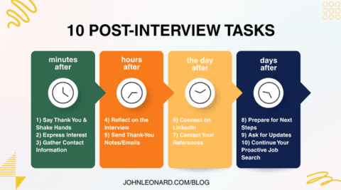 Tomorrow Interview The Interview Is Over, Now What? 10 Things You Need to Do Next ...