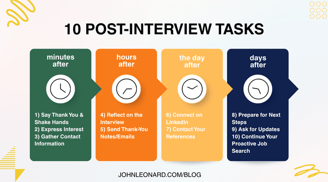 Infographic titled “10 Post-Interview Tasks” outlining a timeline of actions to take minutes, hours, the next day, and days after an interview, including sending thank-you notes, connecting on LinkedIn, and preparing for next steps, with JOHNLEONARD branding.