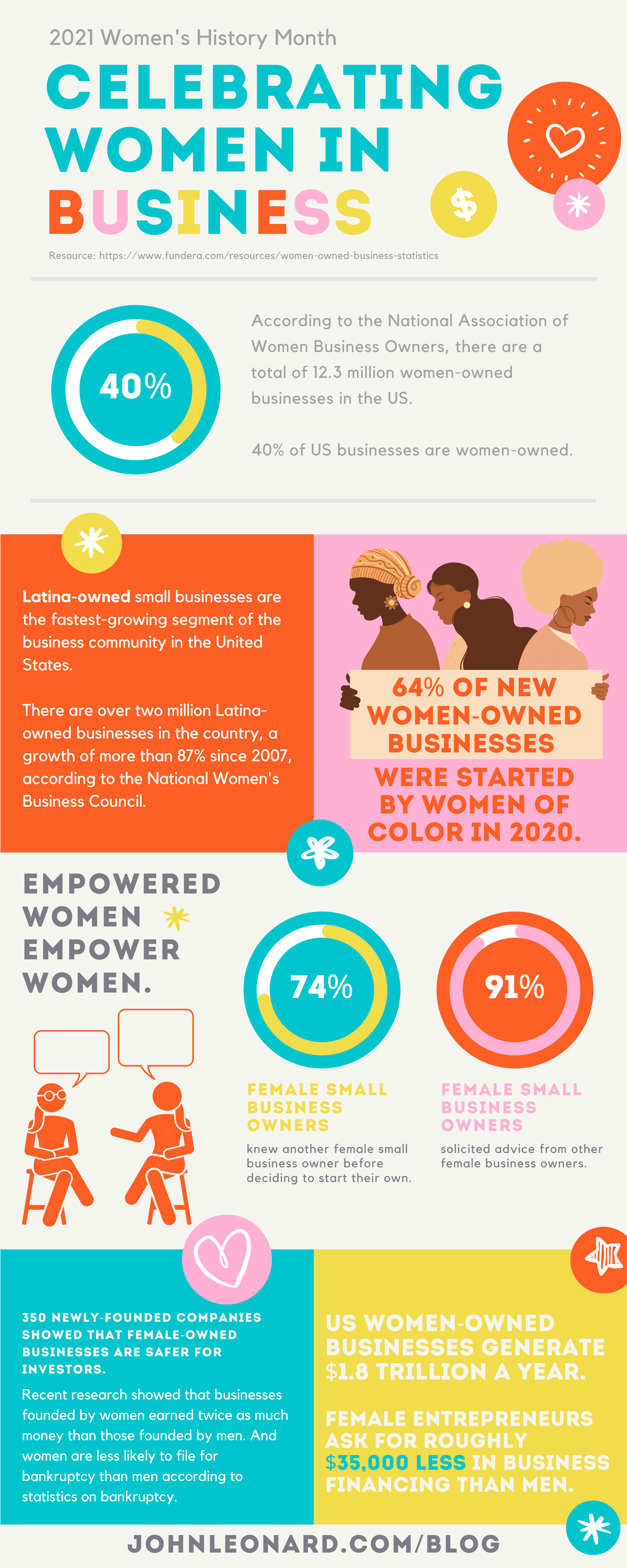 2021 women in business (infographic)
