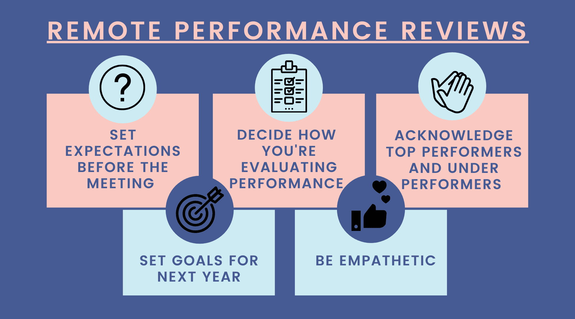 How to Conduct Virtual Employee Performance Reviews-1