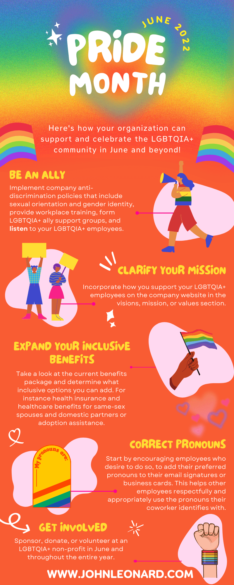 Pride Month 2022 Infographic