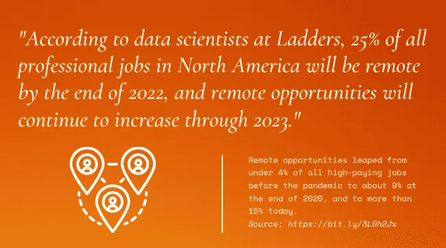 Questions To Ask In An Interview For A Remote Job (3)