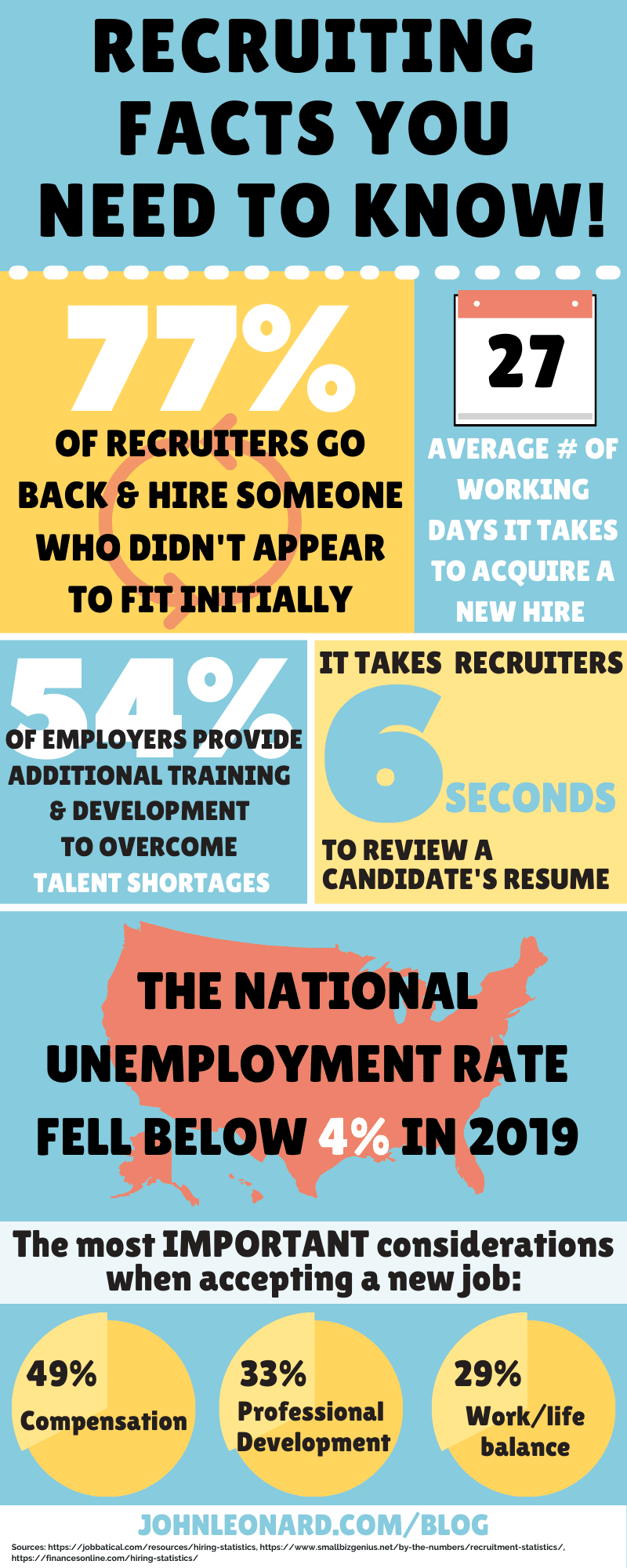 Recruiting Facts You Need to Know (Infographic)