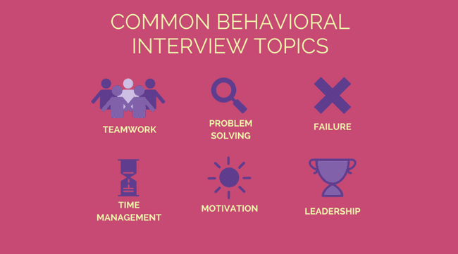 Behavioral Interview Topics.png