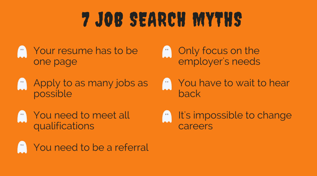 Job Search Myths.png