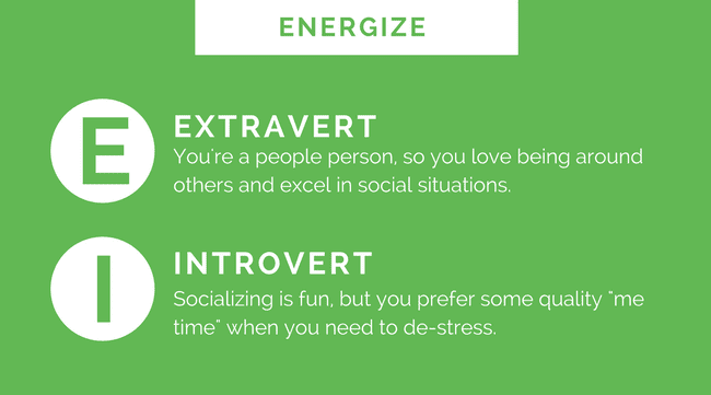 Personality Types- Energize