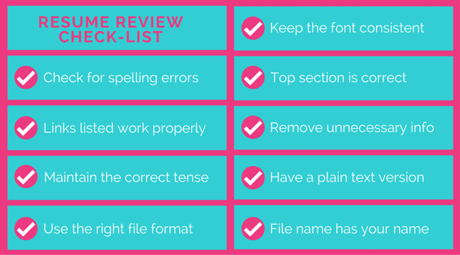 Resume Review Checklist.png