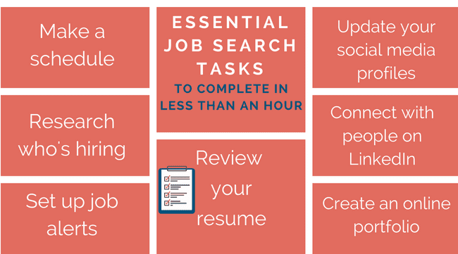 Job Search Tasks You Can Get Done in Less Than an Hour (2)