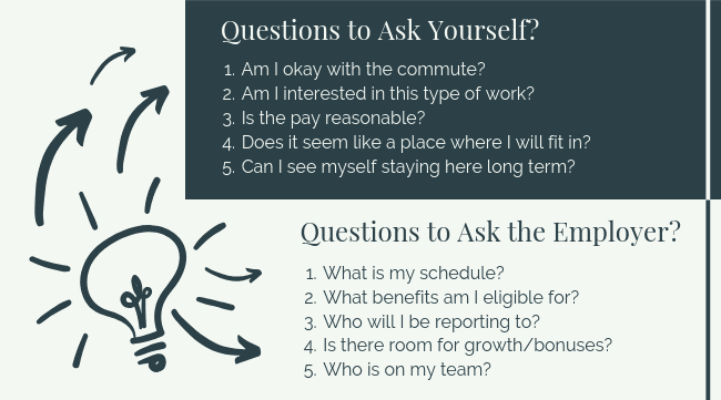 Questions to Ask (Yourself & Employer) Before Accepting a Job Offer 1