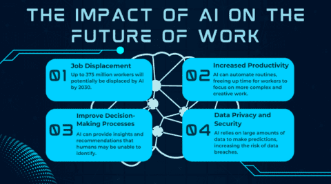 How Artificial Intelligence Will Impact the Future of Work | JOHNLEONARD