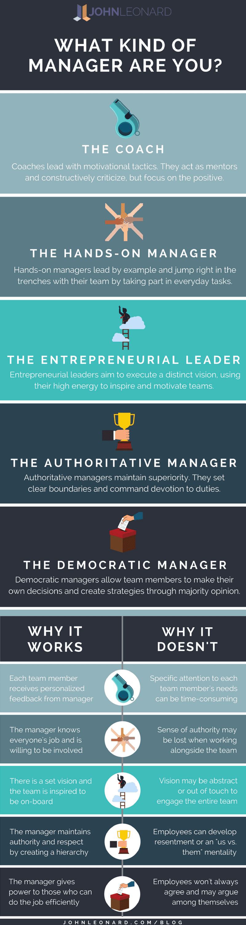 What Kind of Manager Are You (Full Infographic).png