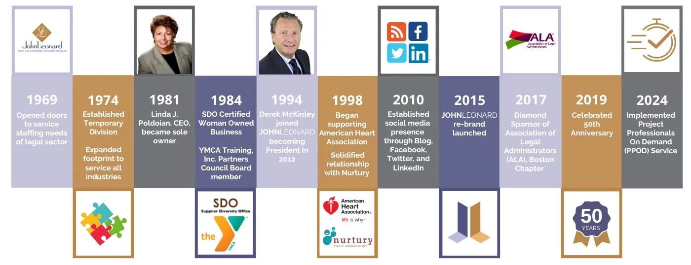 JL History Timeline PPOD - 2024 Update - 1