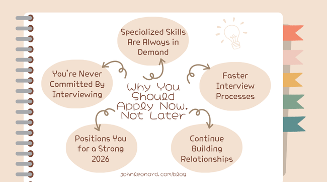Notebook graphic titled ‘Why You Should Apply Now, Not Later’ with five points: Specialized skills are always in demand, Faster interview processes, Continue building relationships, Positions you for a strong 2026, and You’re never committed by interviewing.