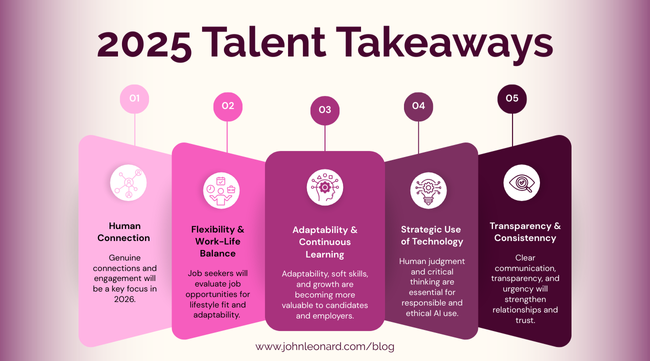 Graphic titled ‘2025 Talent Takeaways’ highlighting five hiring lessons: Human Connection, Flexibility & Work-Life Balance, Adaptability & Continuous Learning, Strategic Use of Technology, and Transparency & Consistency, presented in a pink-to-purple gradient design.