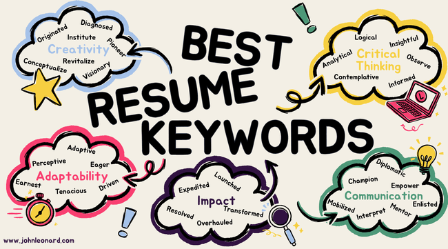 Illustrated graphic of resume keywords including adaptability, creativity, critical thinking, communication, and impact with colorful callouts