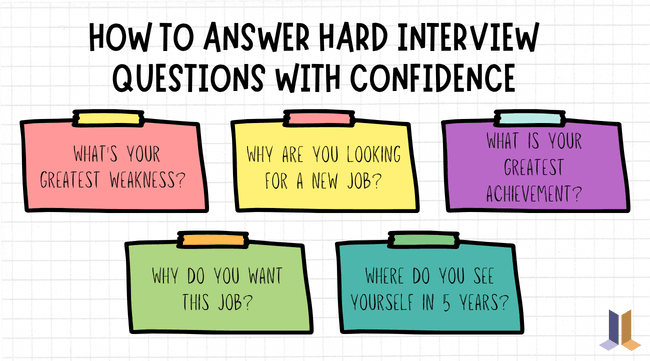 Graphic titled “How to Answer Hard Interview Questions with Confidence” featuring five colorful sticky notes with common interview questions, including “What’s your greatest weakness?”, “Why are you looking for a new job?”, “What is your greatest achievement?”, “Why do you want this job?”, and “Where do you see yourself in 5 years?” on a light grid background with the JOHNLEONARD logo in the bottom corner.