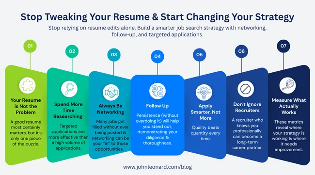Infographic titled "Stop Tweaking Your Resume & Start Changing Your Strategy" highlighting seven job search strategies: your resume is not the problem, spend more time researching, always be networking, follow up, apply smarter not more, don't ignore recruiters, and measure what actually works.