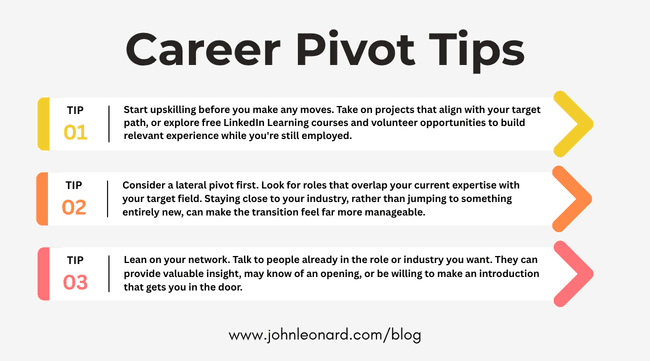 An infographic titled "Career Pivot Tips" featuring three practical career transition tips. The tips encourage building new skills before making a move, considering a lateral career pivot to leverage existing experience, and networking with professionals in the target industry. Yellow, orange, and pink arrow graphics highlight each tip, with the JOHNLEONARD blog URL displayed at the bottom.