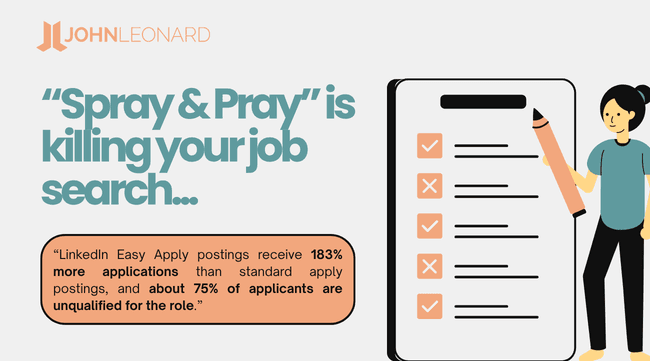 JOHNLEONARD graphic reading, “’Spray & Pray’ is killing your job search…” alongside an illustration of a person reviewing a checklist on a clipboard. A highlighted statistic states that LinkedIn Easy Apply postings receive 183% more applications than standard apply postings, and about 75% of applicants are unqualified for the role.